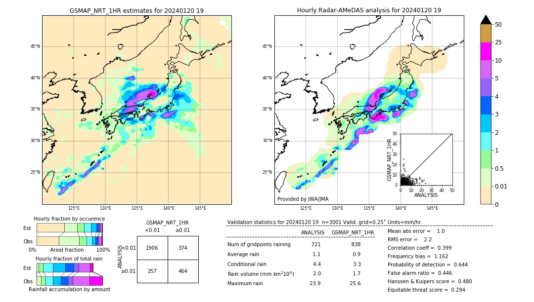 GSMaP NRT validation image. 2024/01/20 19