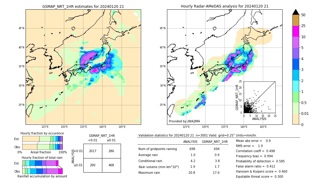 GSMaP NRT validation image. 2024/01/20 21