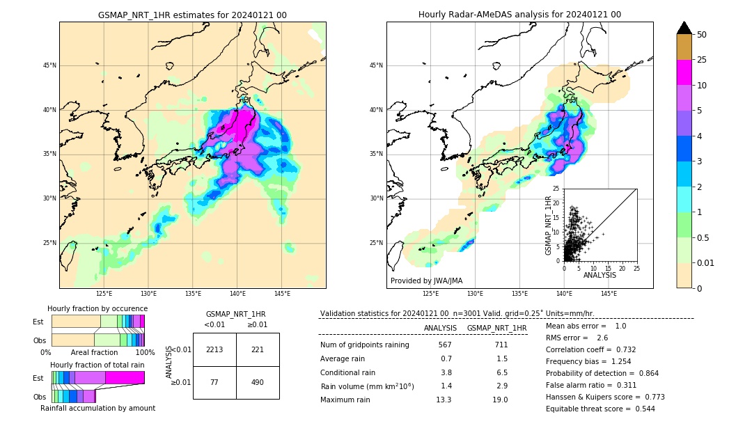 GSMaP NRT validation image. 2024/01/21 00