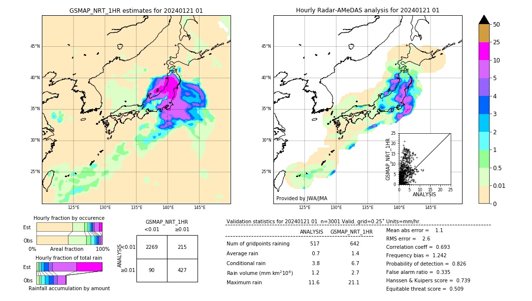 GSMaP NRT validation image. 2024/01/21 01