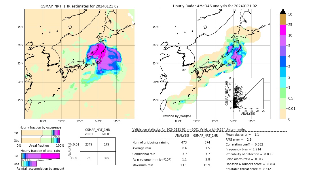 GSMaP NRT validation image. 2024/01/21 02