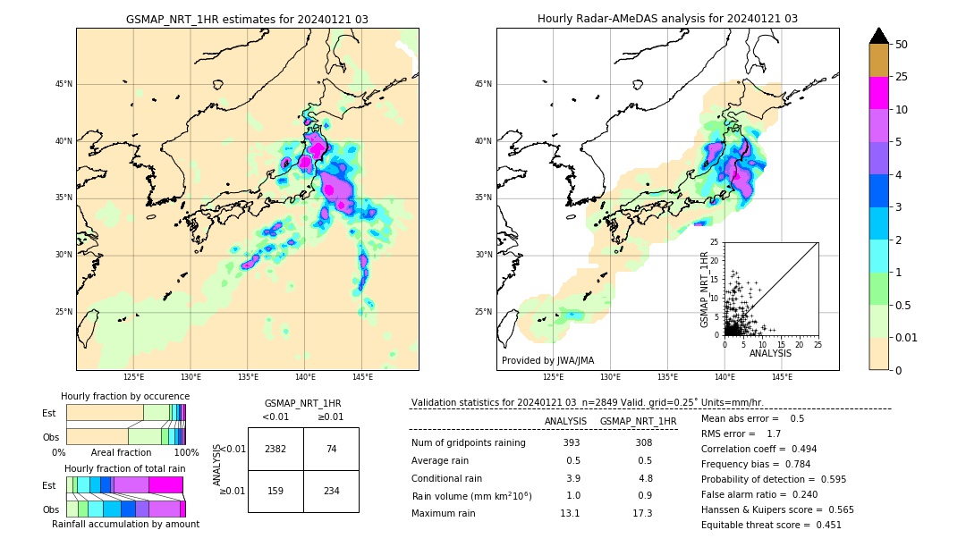 GSMaP NRT validation image. 2024/01/21 03