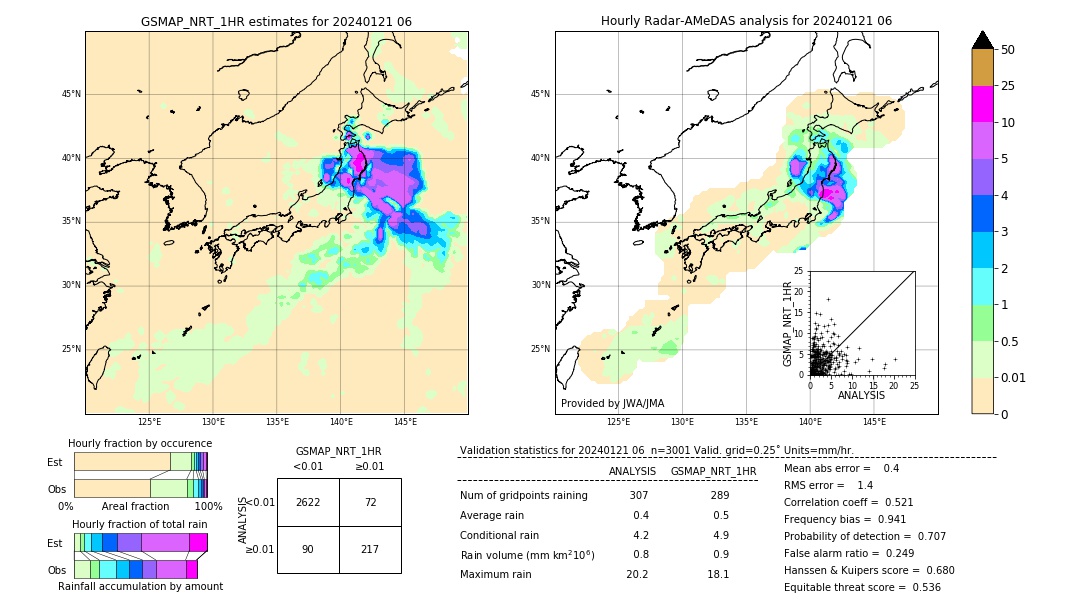 GSMaP NRT validation image. 2024/01/21 06