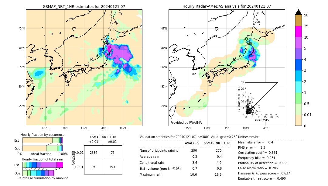 GSMaP NRT validation image. 2024/01/21 07