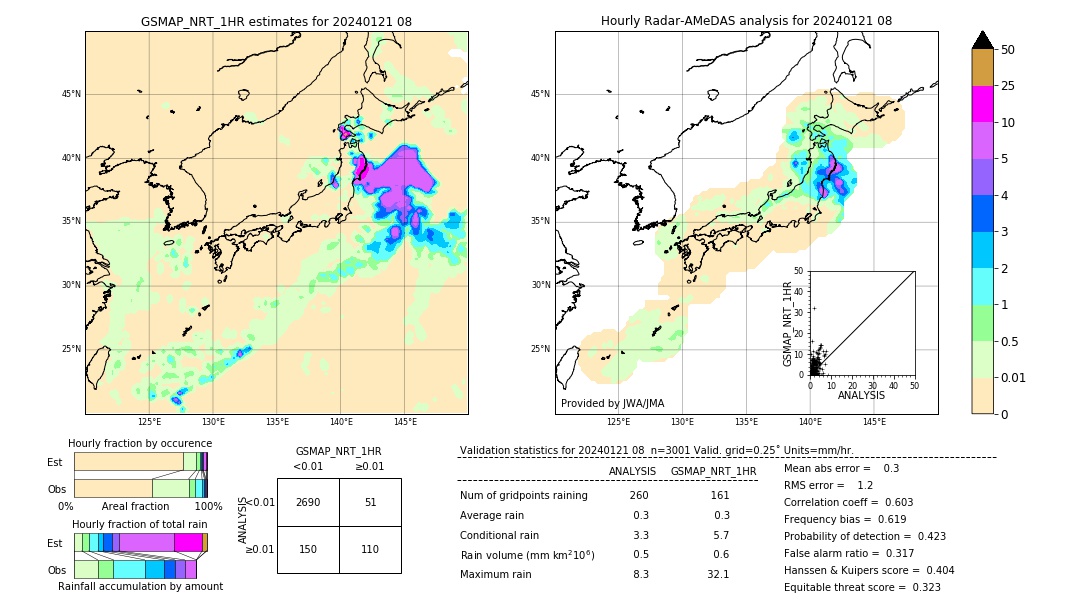 GSMaP NRT validation image. 2024/01/21 08