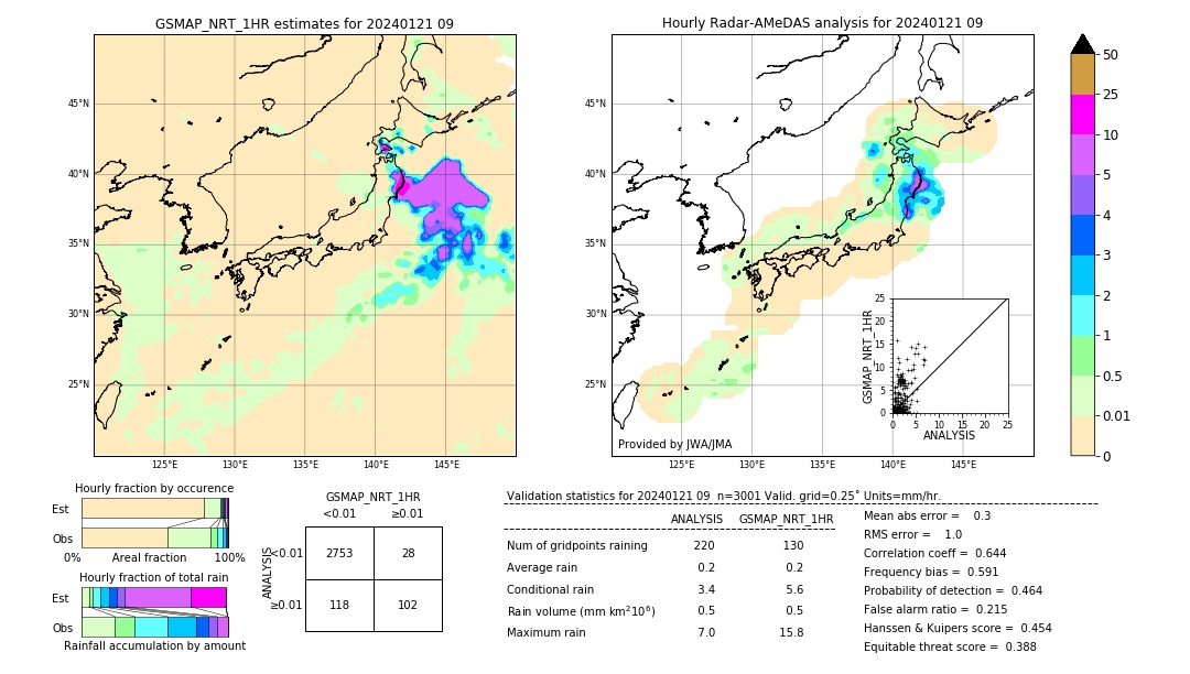 GSMaP NRT validation image. 2024/01/21 09