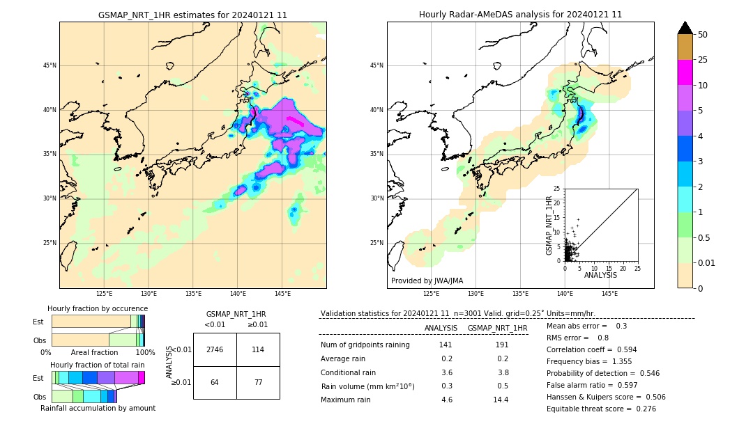 GSMaP NRT validation image. 2024/01/21 11