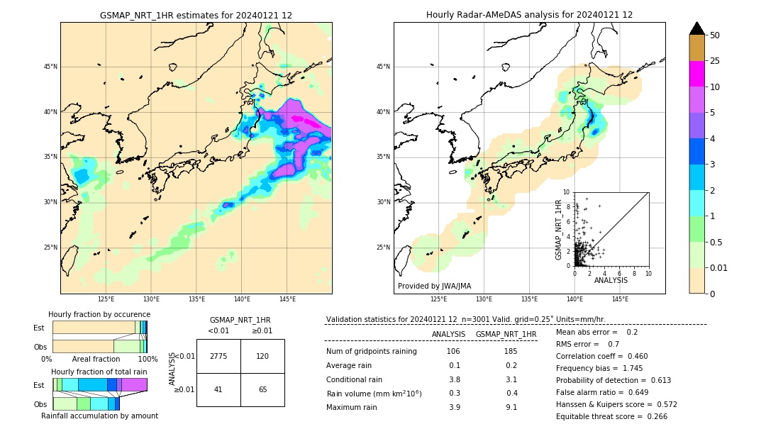 GSMaP NRT validation image. 2024/01/21 12