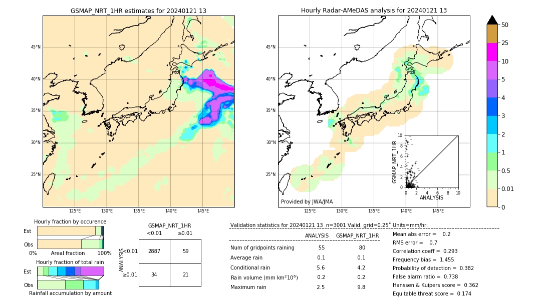 GSMaP NRT validation image. 2024/01/21 13