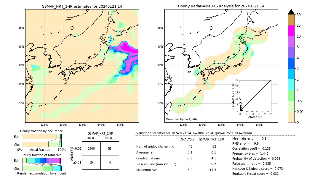 GSMaP NRT validation image. 2024/01/21 14