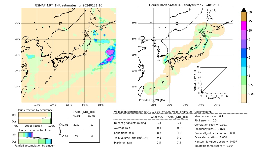 GSMaP NRT validation image. 2024/01/21 16