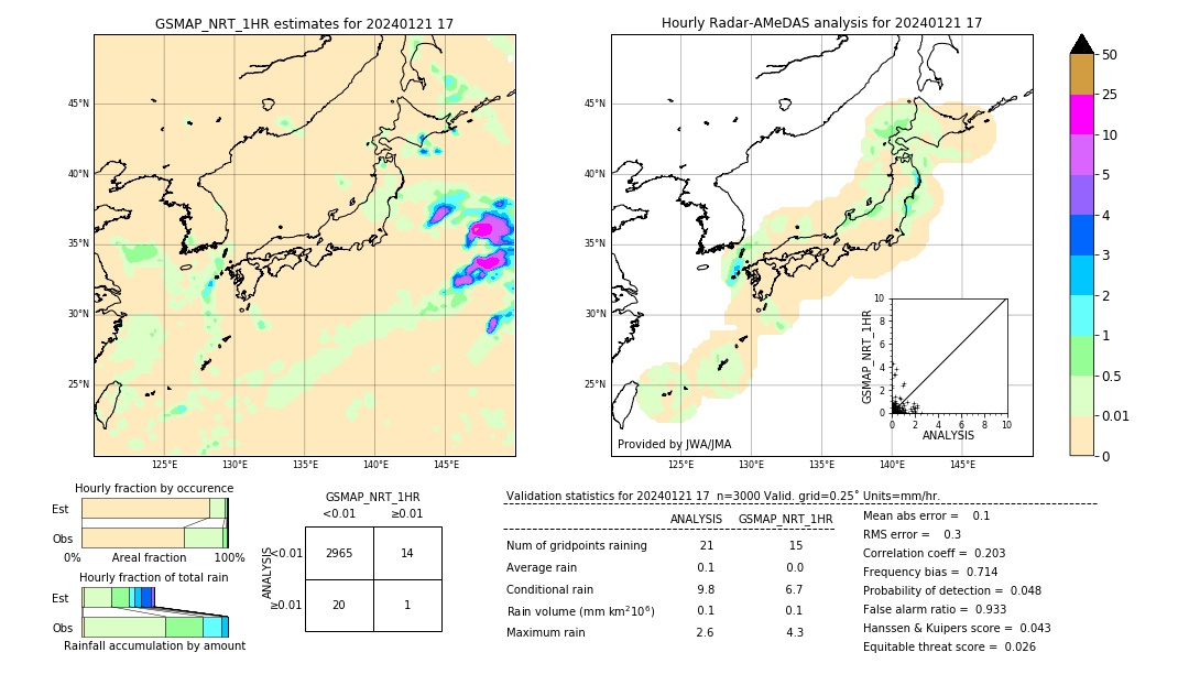 GSMaP NRT validation image. 2024/01/21 17