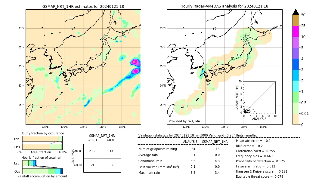 GSMaP NRT validation image. 2024/01/21 18