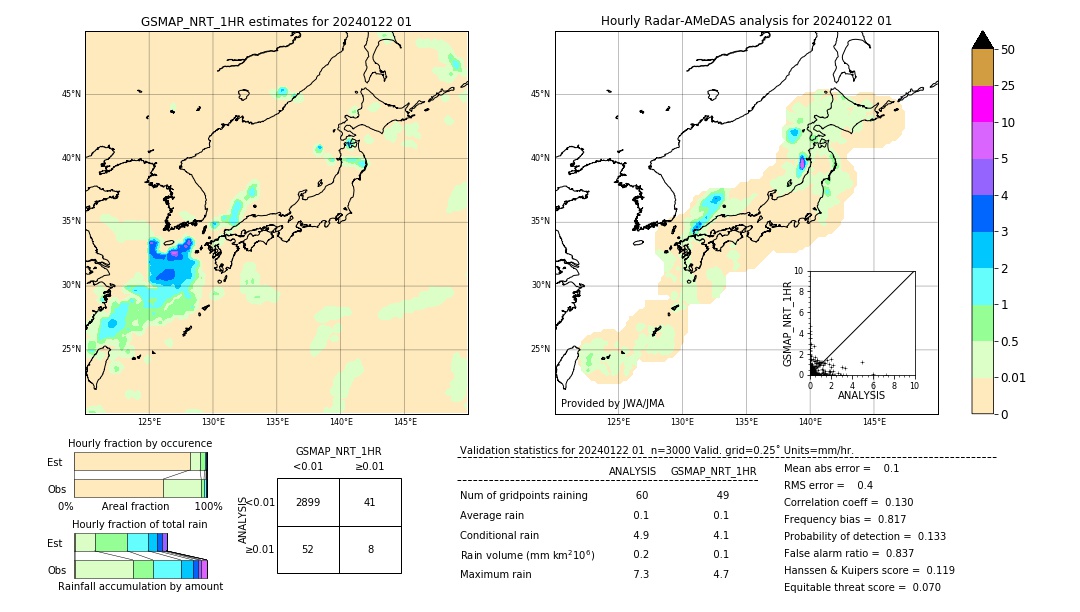 GSMaP NRT validation image. 2024/01/22 01