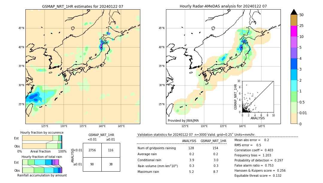 GSMaP NRT validation image. 2024/01/22 07