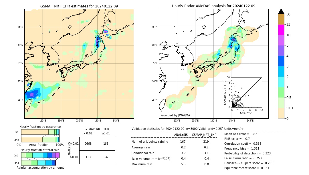 GSMaP NRT validation image. 2024/01/22 09