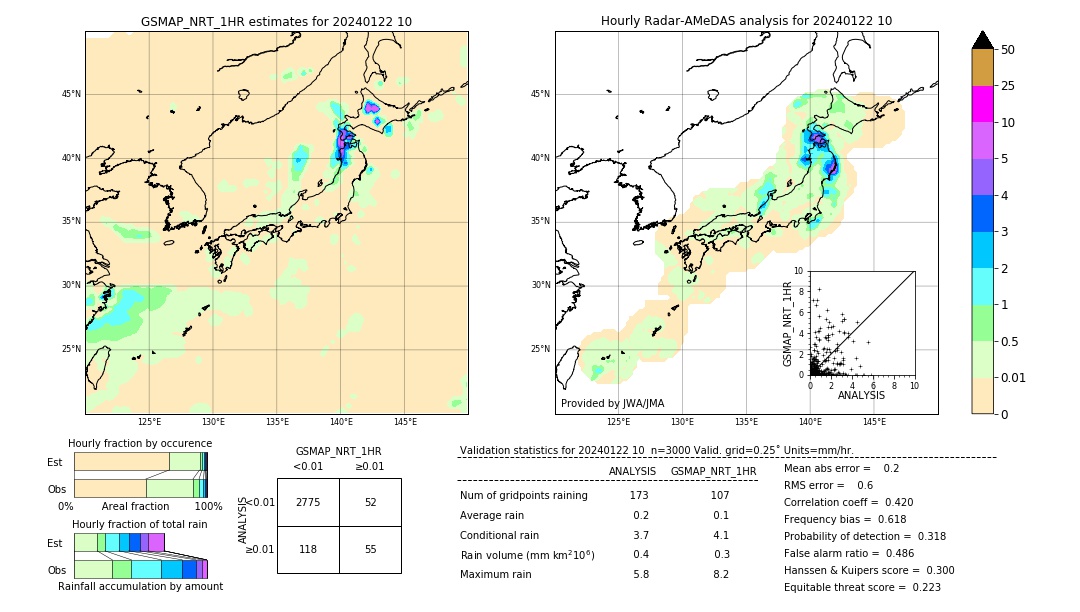 GSMaP NRT validation image. 2024/01/22 10