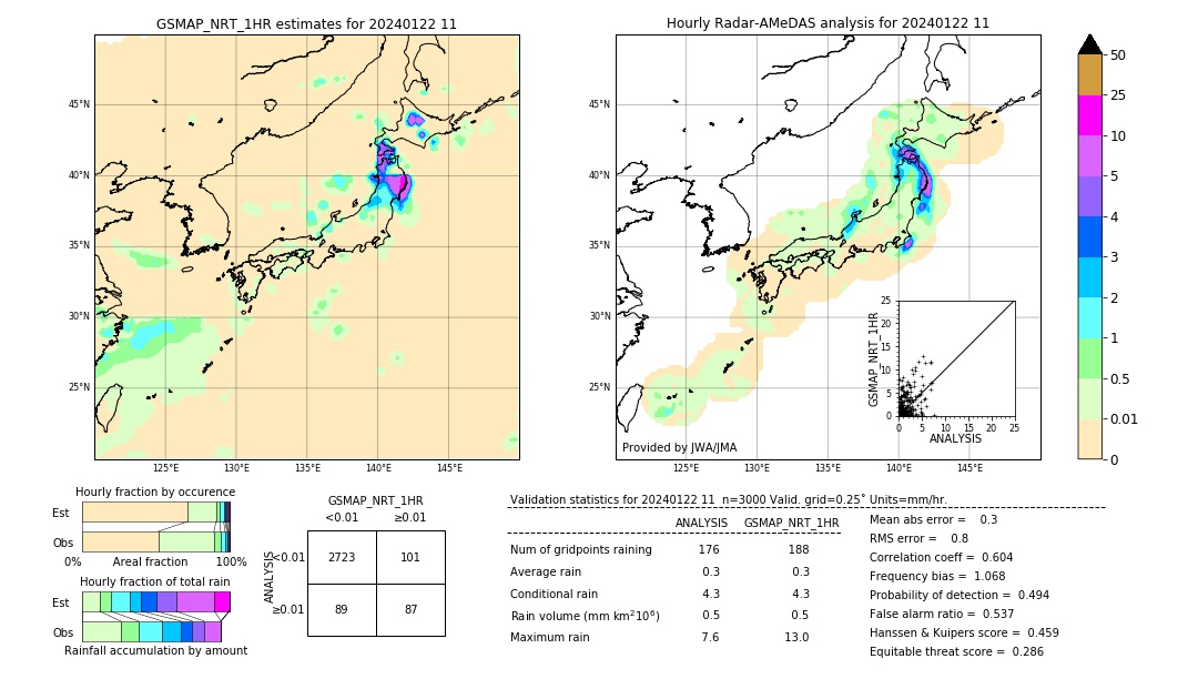 GSMaP NRT validation image. 2024/01/22 11