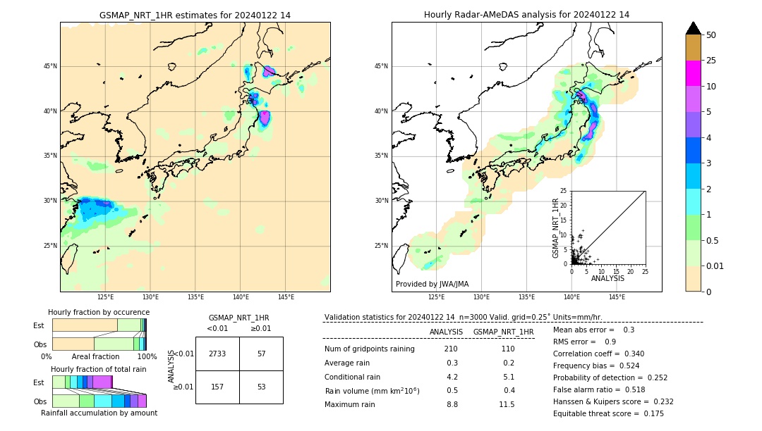 GSMaP NRT validation image. 2024/01/22 14