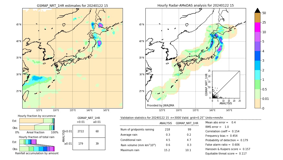 GSMaP NRT validation image. 2024/01/22 15