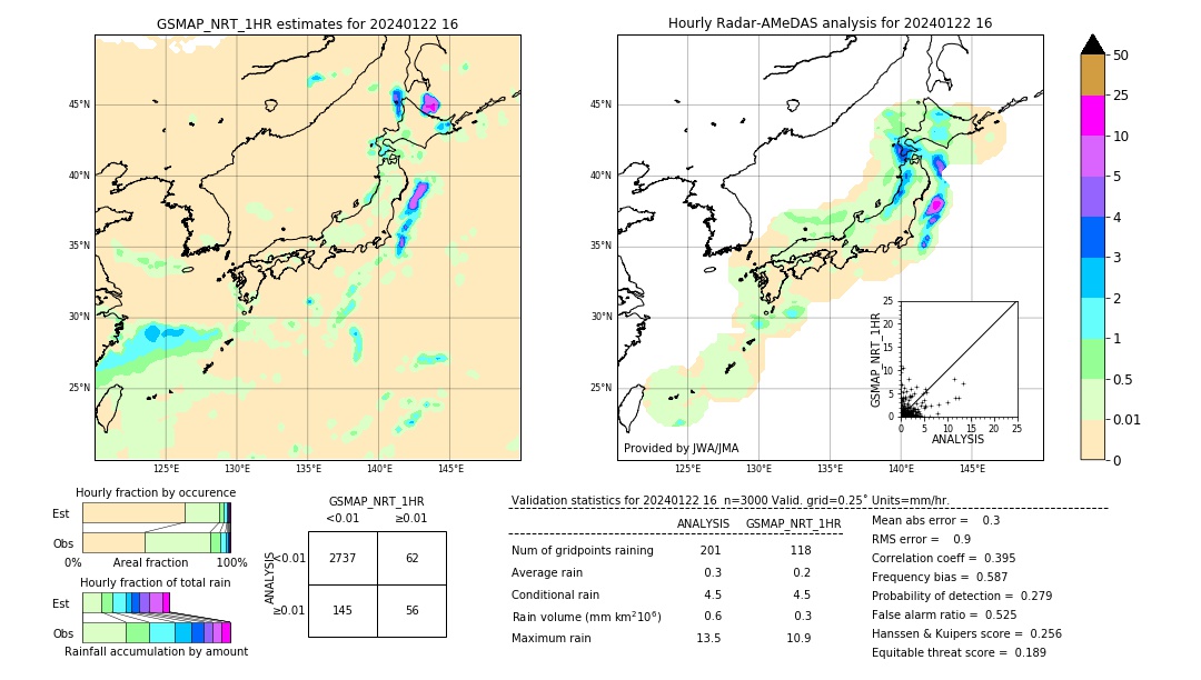 GSMaP NRT validation image. 2024/01/22 16