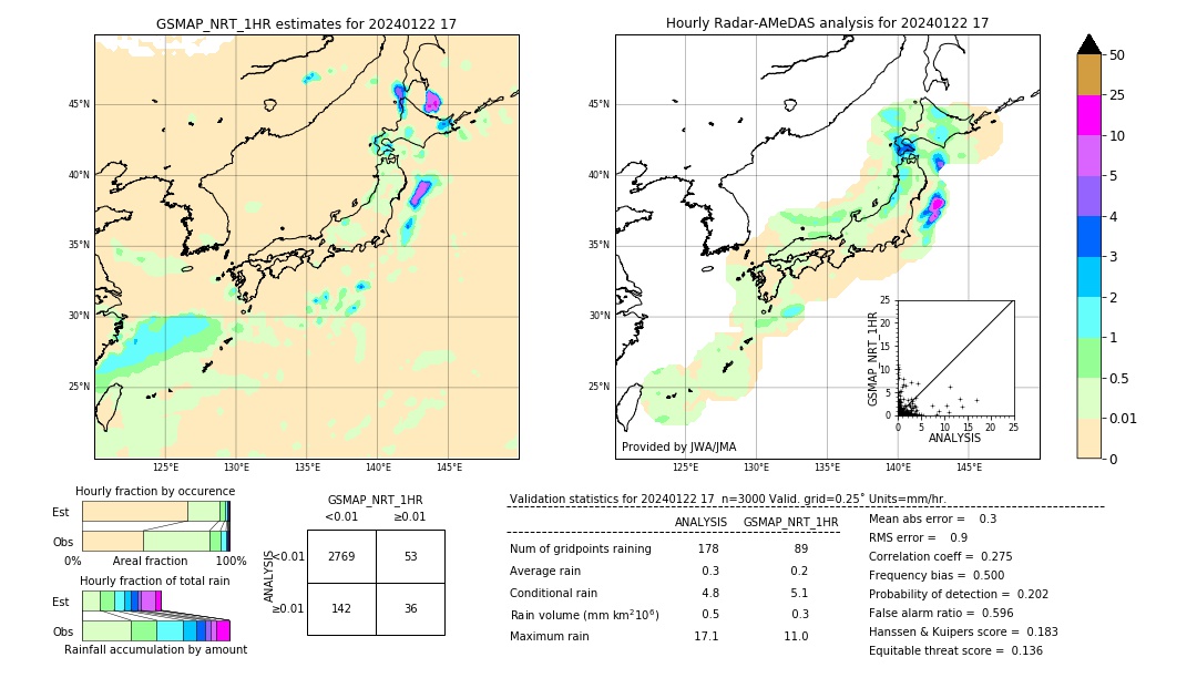 GSMaP NRT validation image. 2024/01/22 17