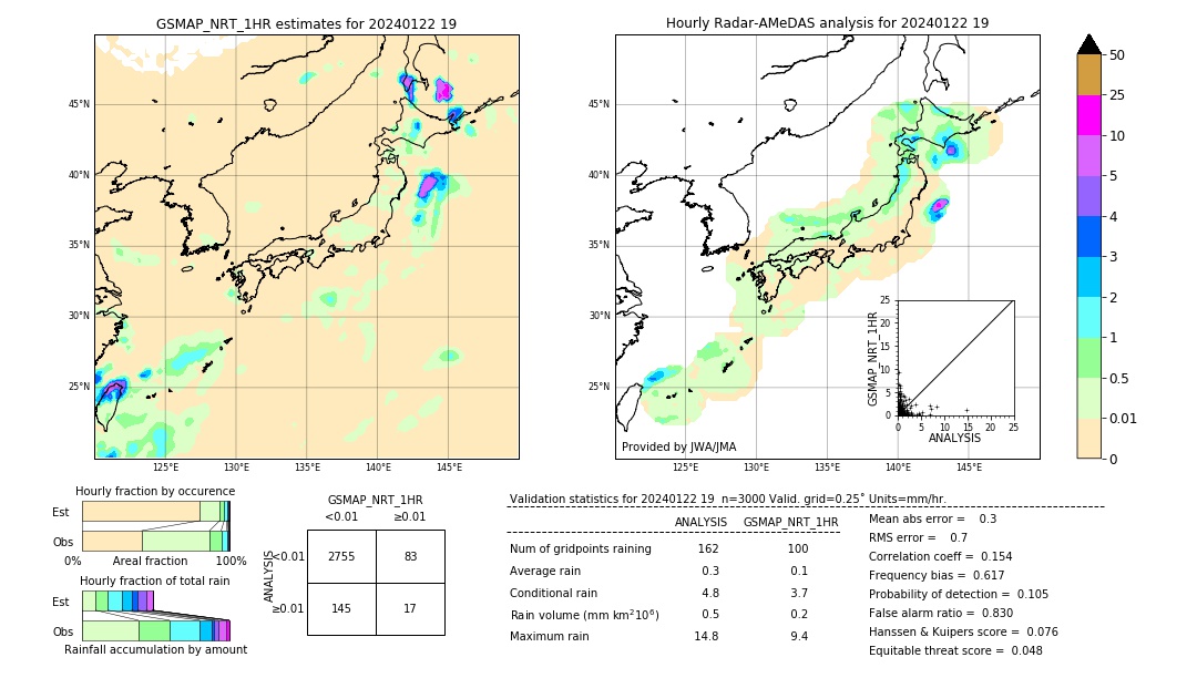 GSMaP NRT validation image. 2024/01/22 19