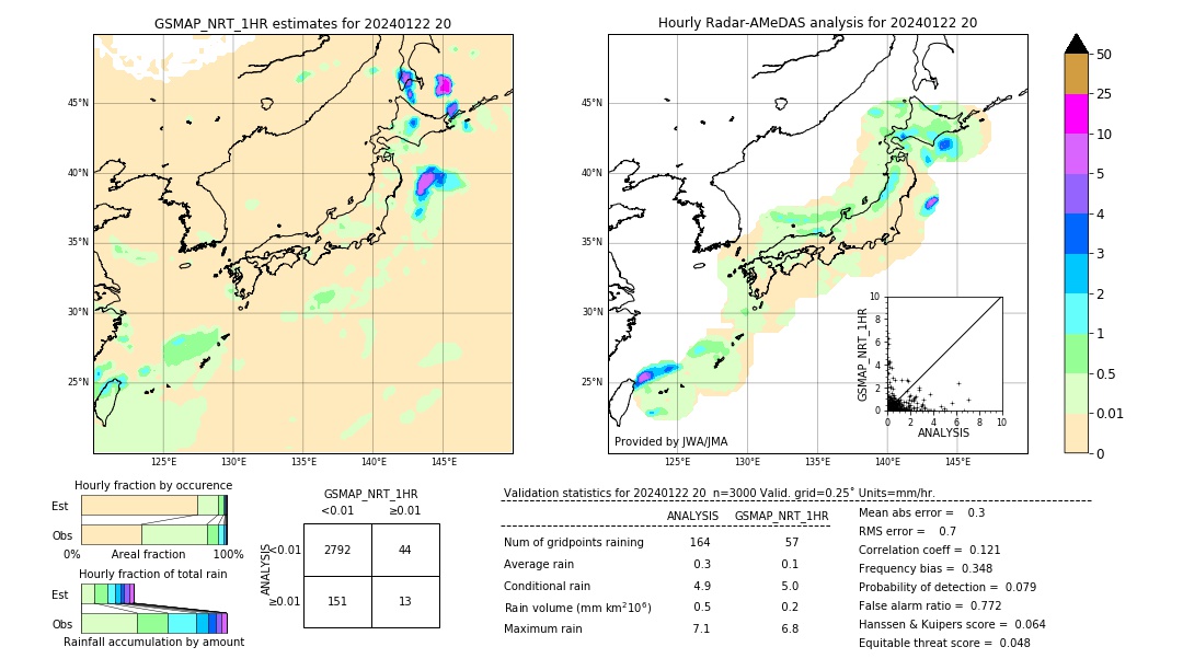 GSMaP NRT validation image. 2024/01/22 20