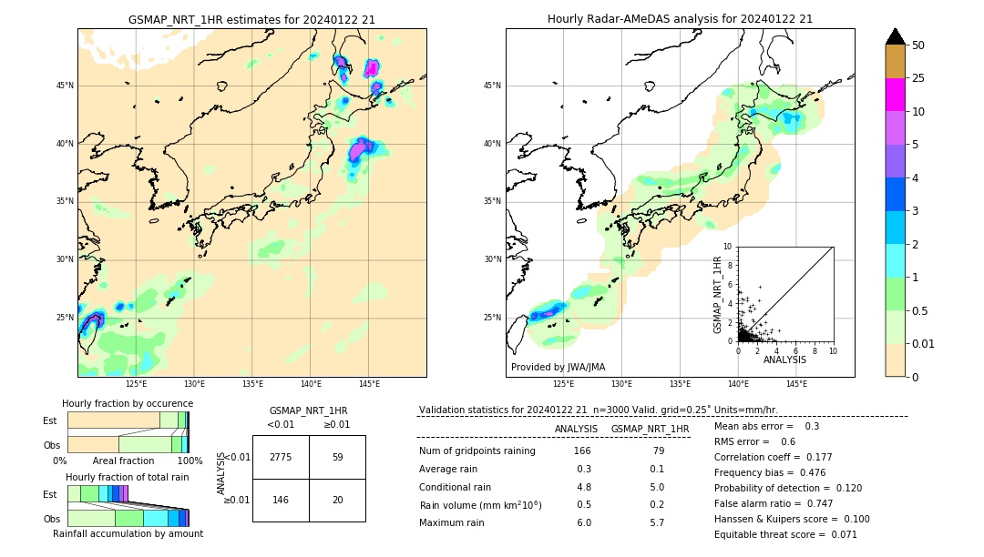 GSMaP NRT validation image. 2024/01/22 21