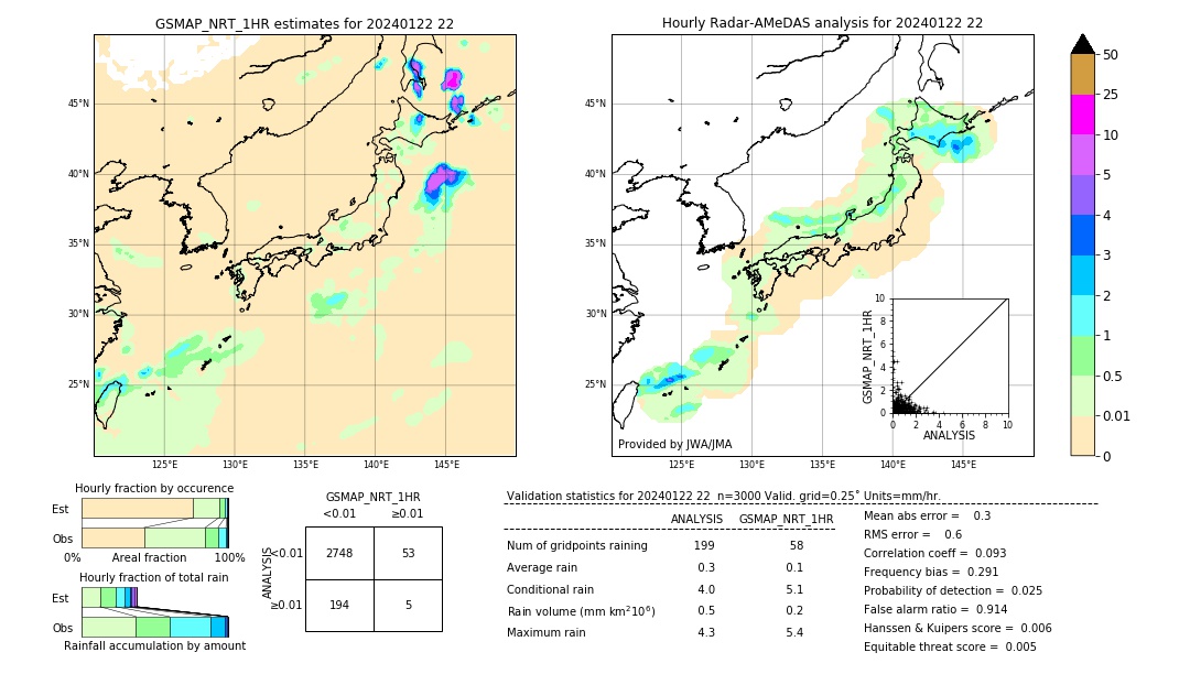 GSMaP NRT validation image. 2024/01/22 22