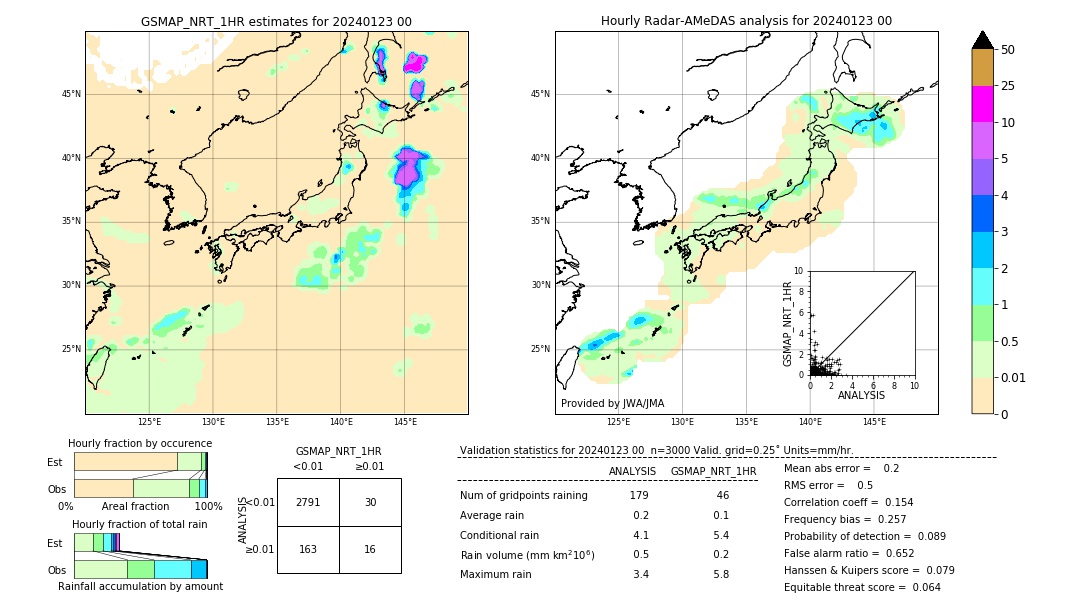 GSMaP NRT validation image. 2024/01/23 00