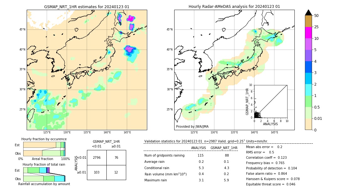 GSMaP NRT validation image. 2024/01/23 01