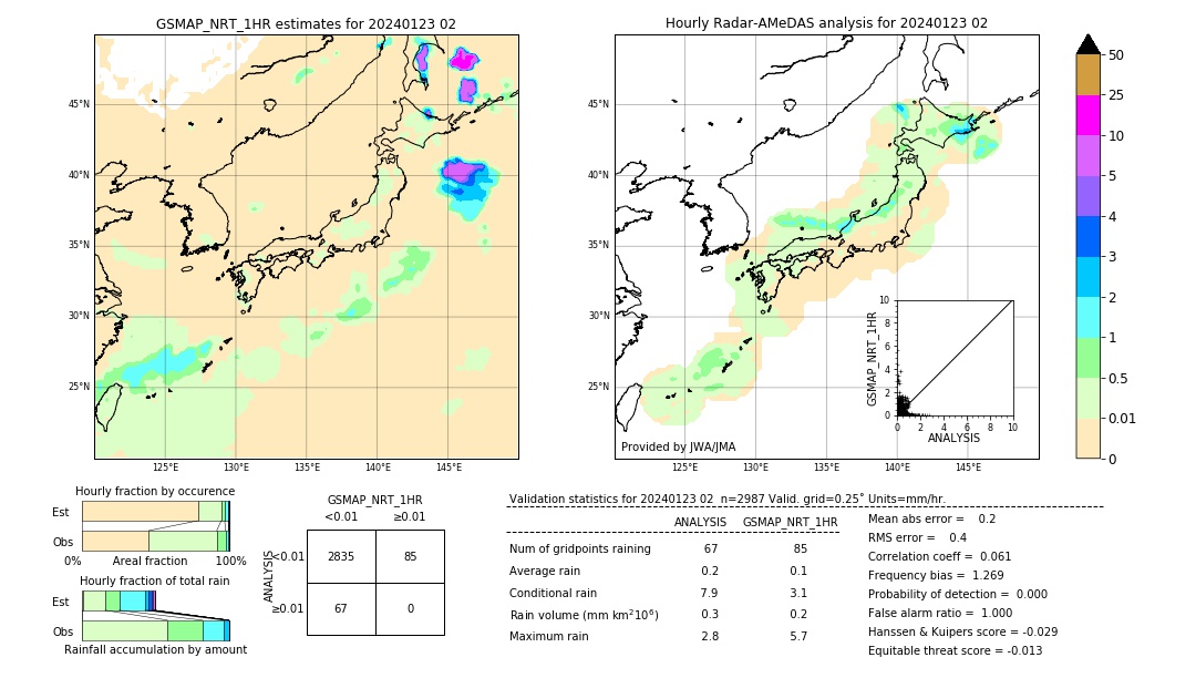 GSMaP NRT validation image. 2024/01/23 02