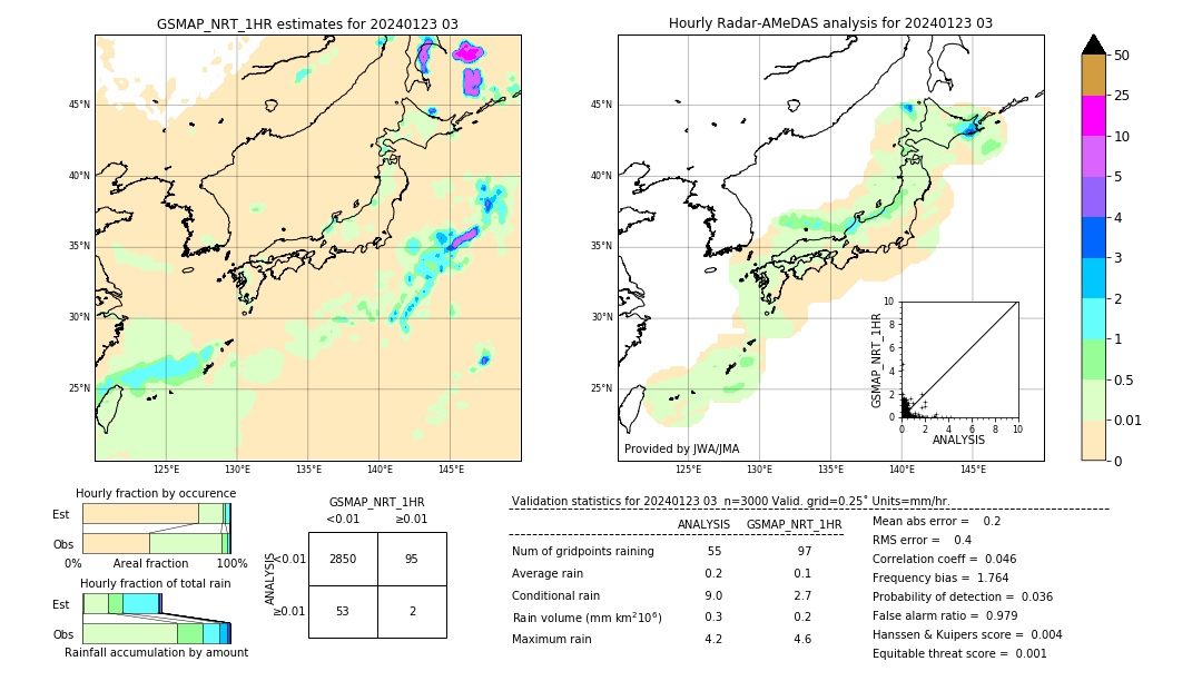 GSMaP NRT validation image. 2024/01/23 03