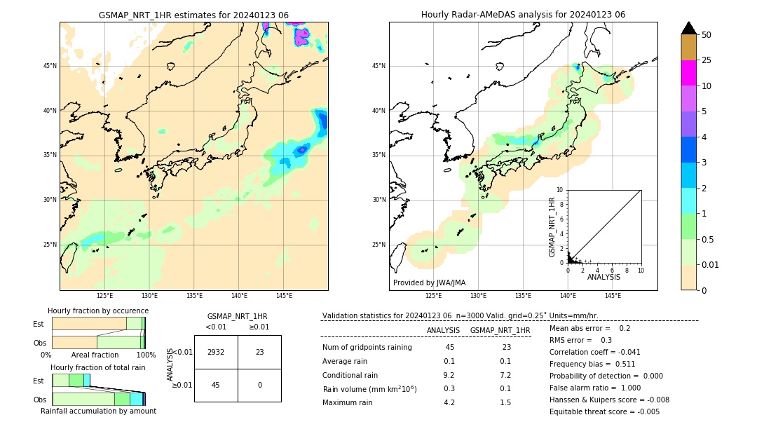 GSMaP NRT validation image. 2024/01/23 06