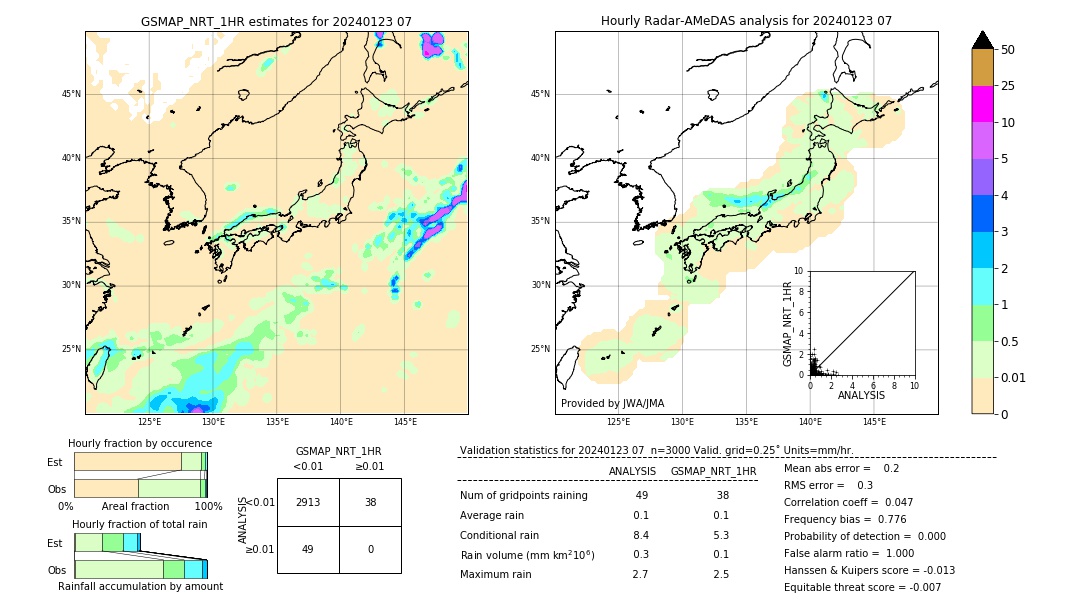 GSMaP NRT validation image. 2024/01/23 07