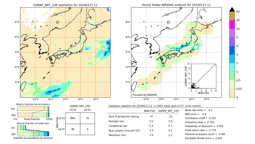 GSMaP NRT validation image. 2024/01/23 12