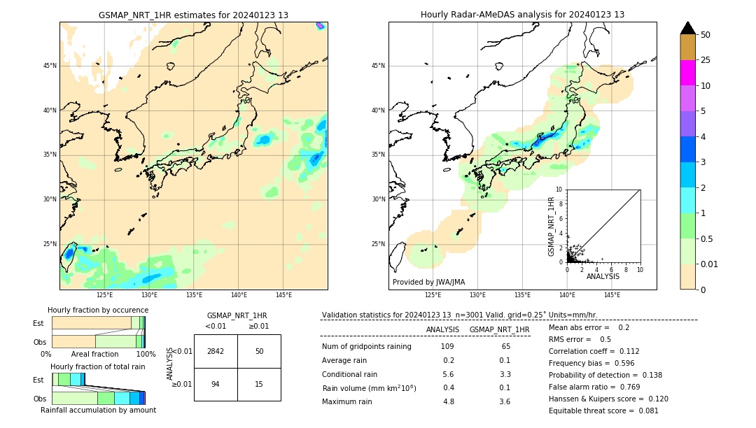 GSMaP NRT validation image. 2024/01/23 13