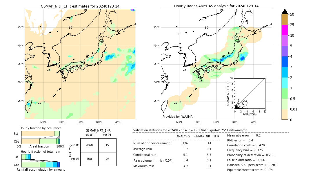 GSMaP NRT validation image. 2024/01/23 14