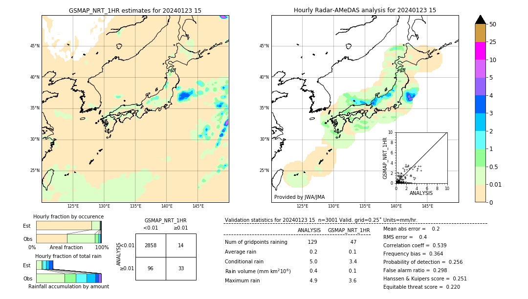 GSMaP NRT validation image. 2024/01/23 15