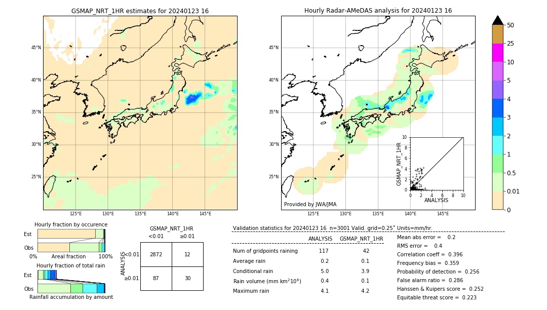 GSMaP NRT validation image. 2024/01/23 16