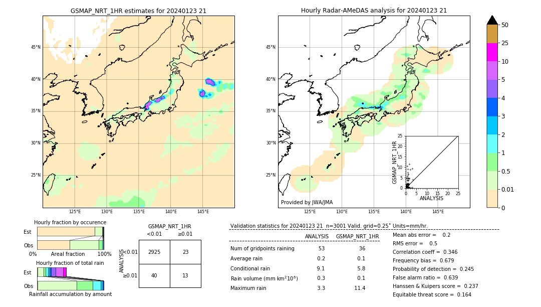 GSMaP NRT validation image. 2024/01/23 21