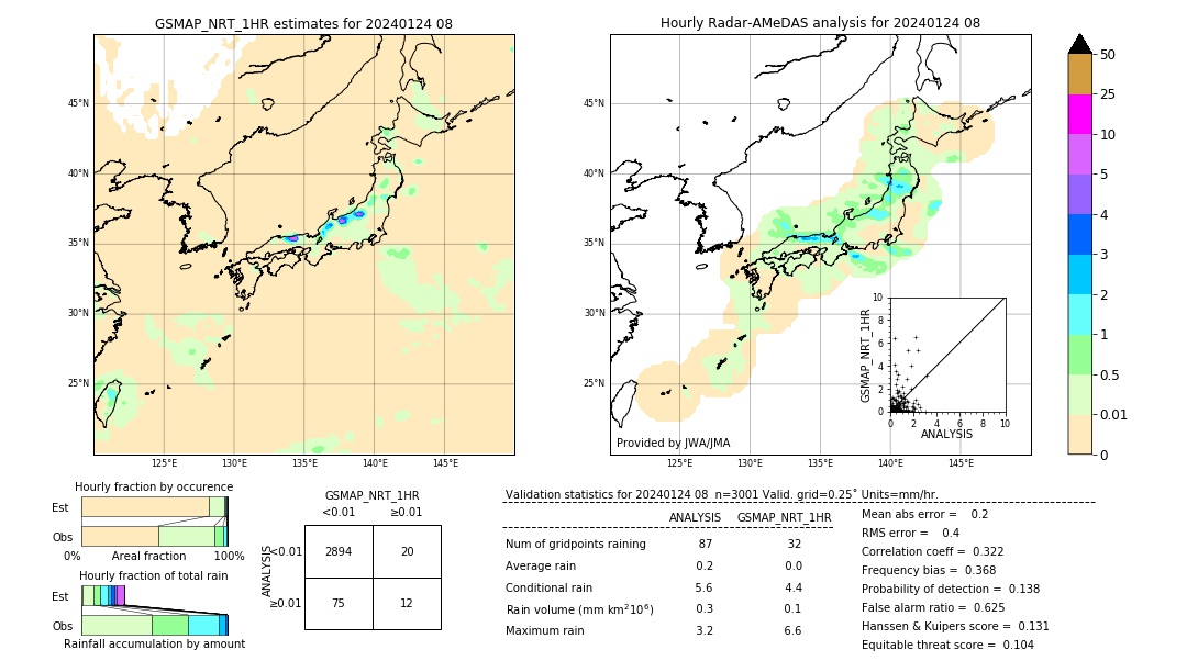 GSMaP NRT validation image. 2024/01/24 08