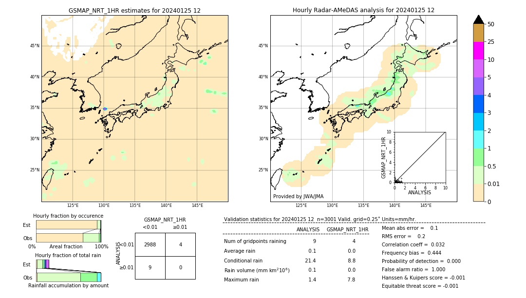 GSMaP NRT validation image. 2024/01/25 12