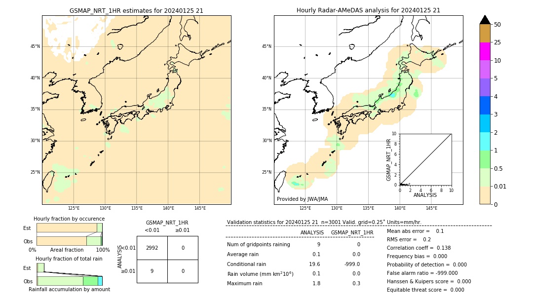 GSMaP NRT validation image. 2024/01/25 21