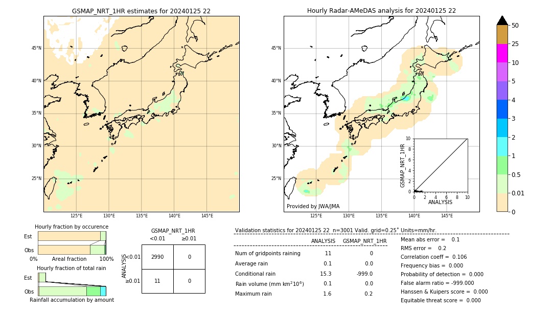 GSMaP NRT validation image. 2024/01/25 22