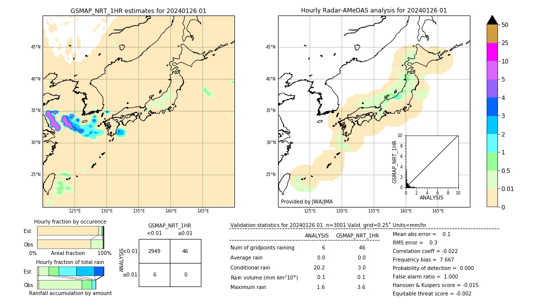 GSMaP NRT validation image. 2024/01/26 01