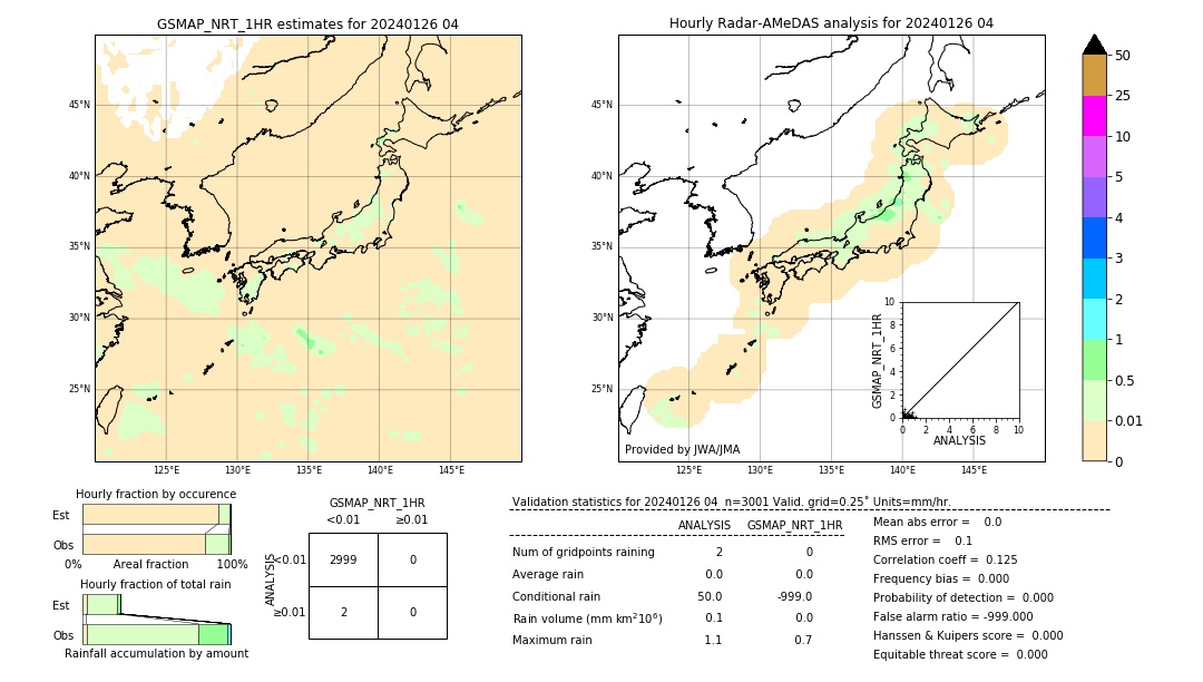 GSMaP NRT validation image. 2024/01/26 04