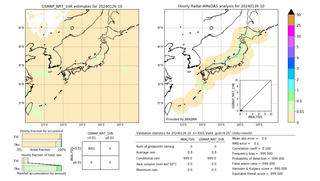 GSMaP NRT validation image. 2024/01/26 10