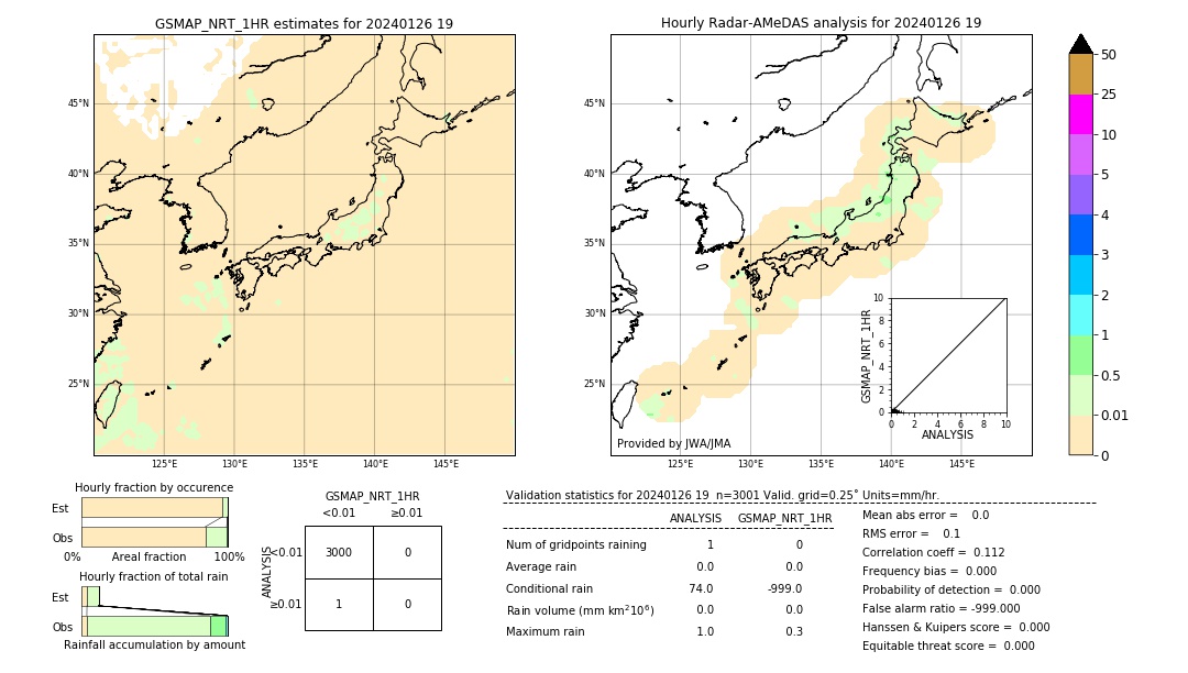 GSMaP NRT validation image. 2024/01/26 19